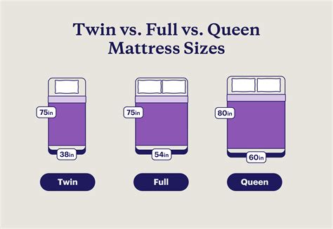 double vs queen|full vs double vs queen.